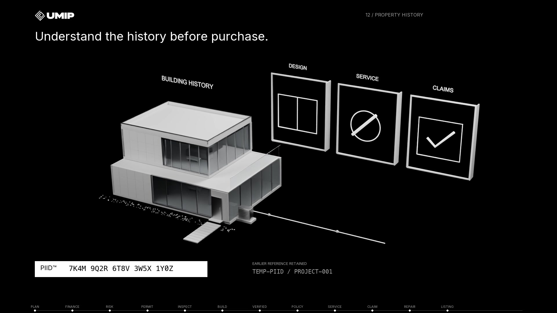 A structure with connected design, service, and claims records